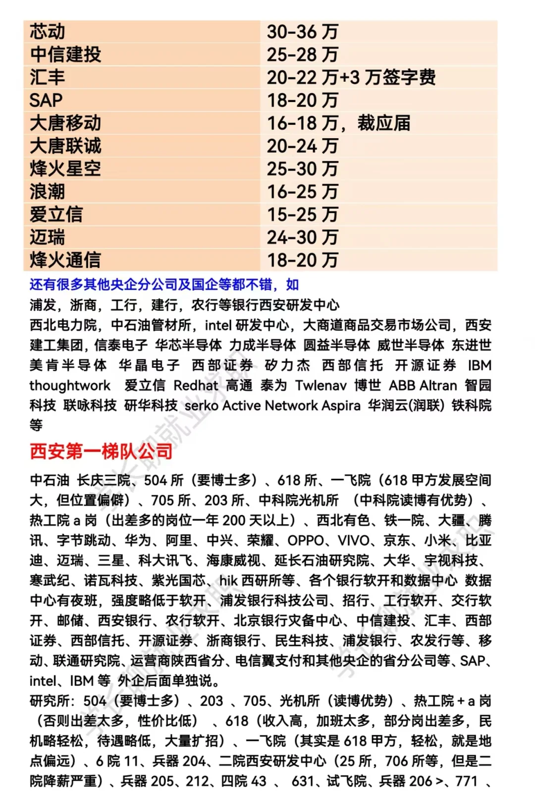 陕西西安优秀公司汇总❗❗❗