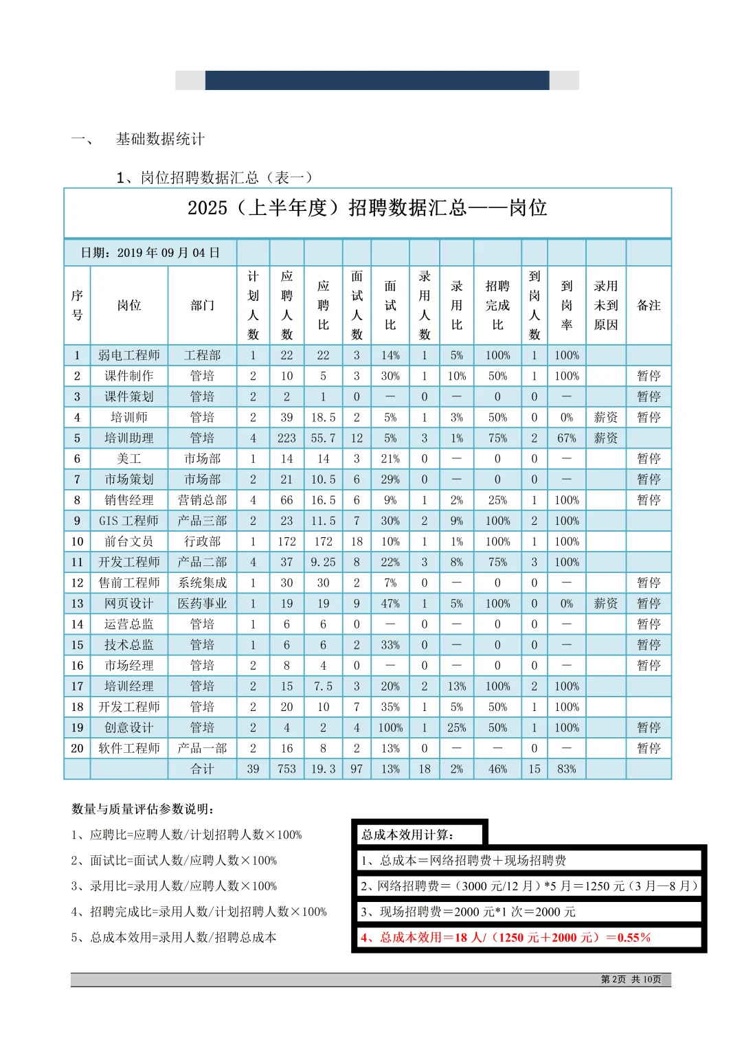 HR接：第一次写招聘分析报告，你就抄吧！