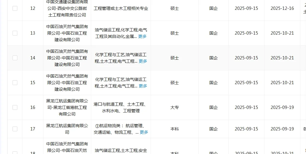 土木类国企这是大爆发了？