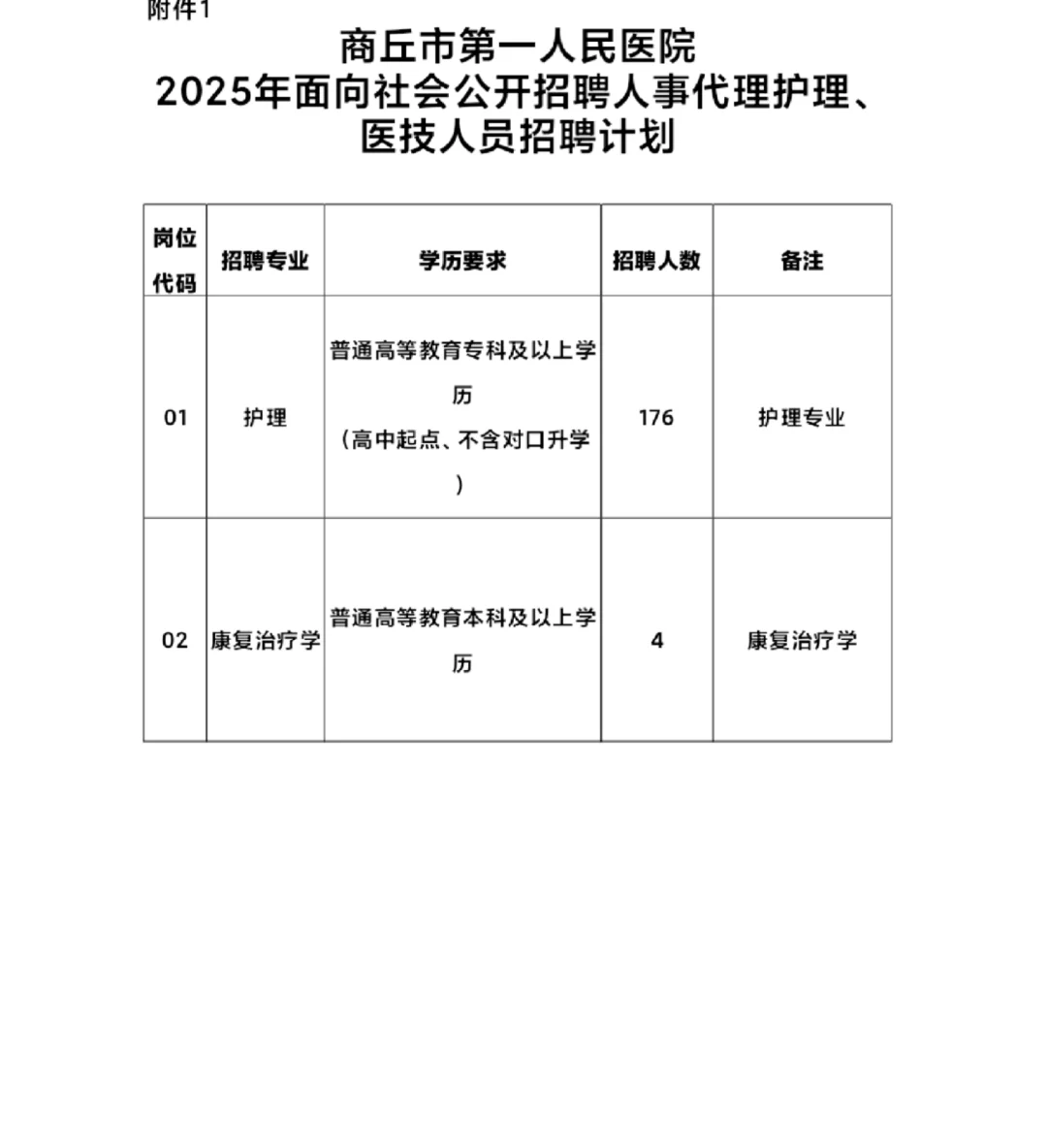 商丘市第一人民医院招聘 180人