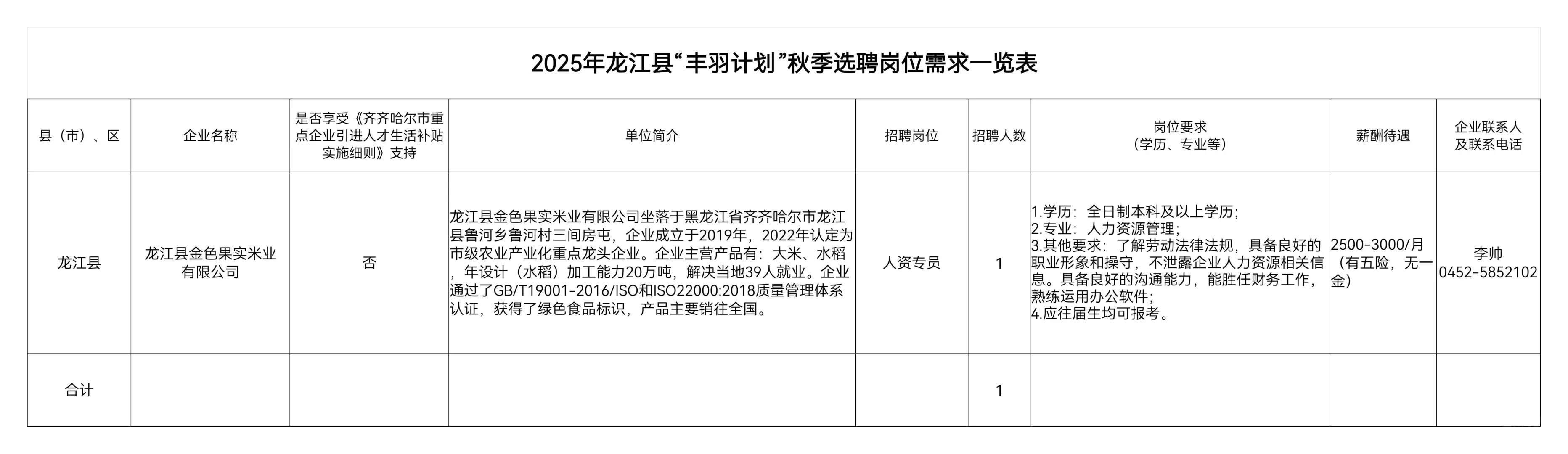 2025齐齐哈尔“丰羽计划”招聘40人
