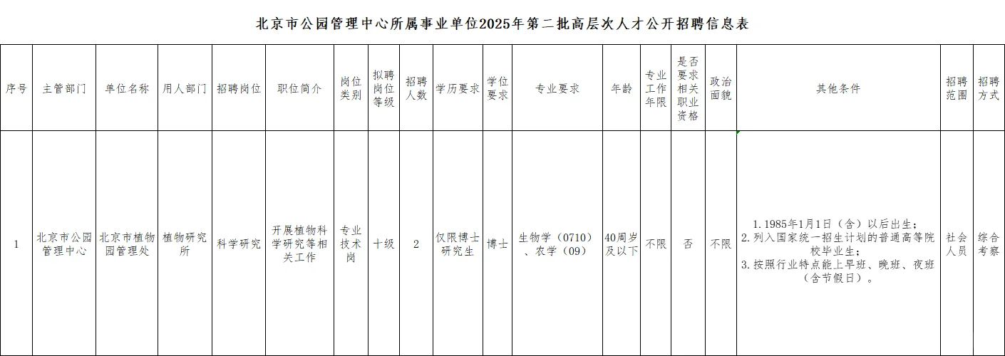 北京市植物园管理处招聘2人 户籍不限❕❗