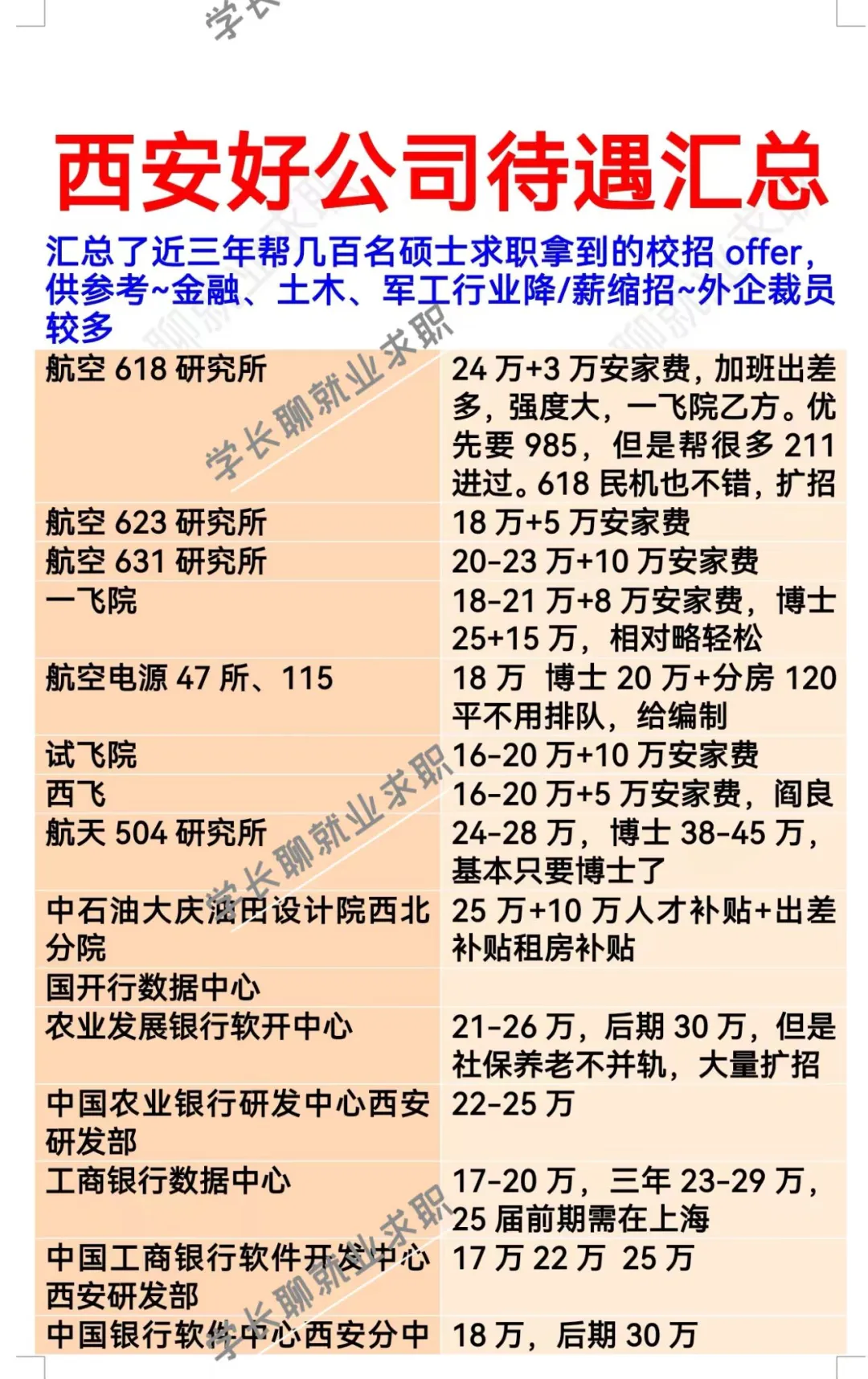 陕西西安优秀公司汇总❗❗❗