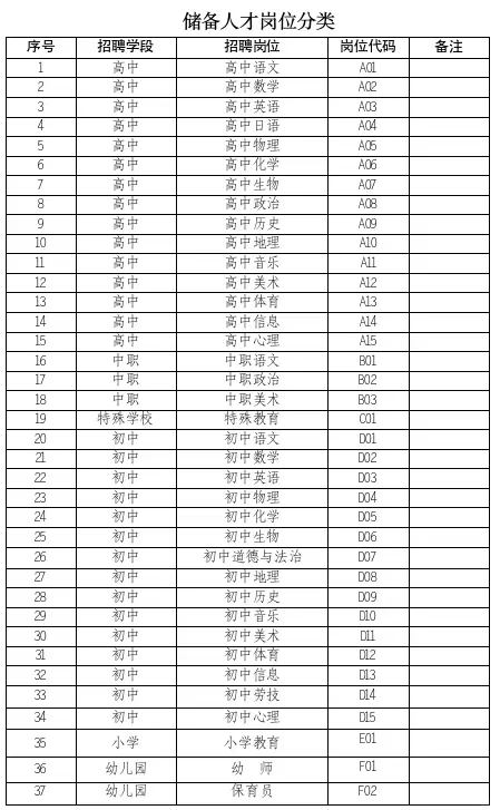 宁乡编外储备