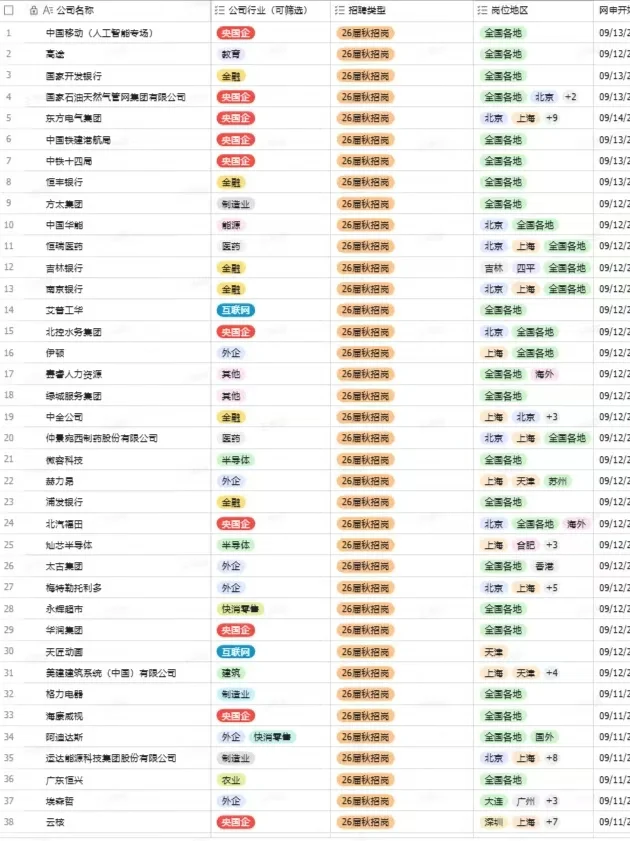 秋招一定要投的央国企一一天津篇