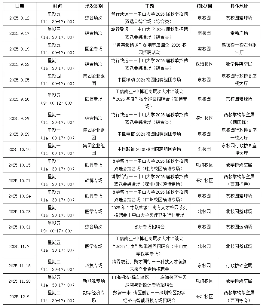 中山大学秋招安排～