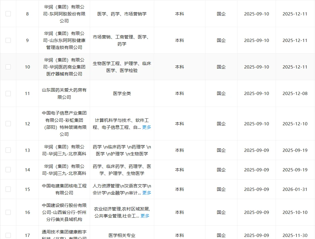 9.12医学央国企！速投速投！！！