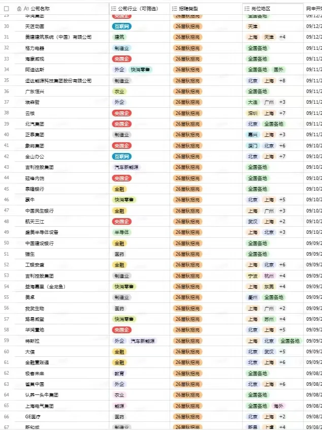 秋招一定要投的央国企一一天津篇