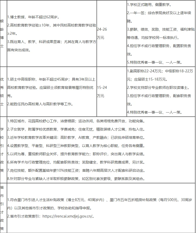 厦门工学院国学院哲学教师招聘启事