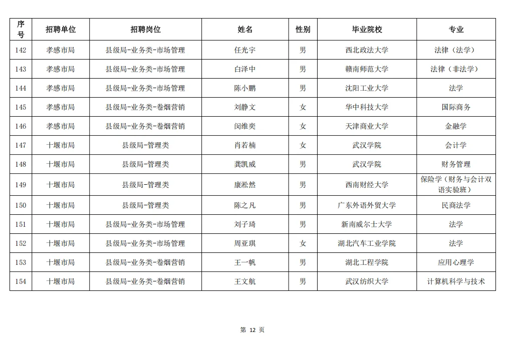 湖北烟草2025年录取名单（全）