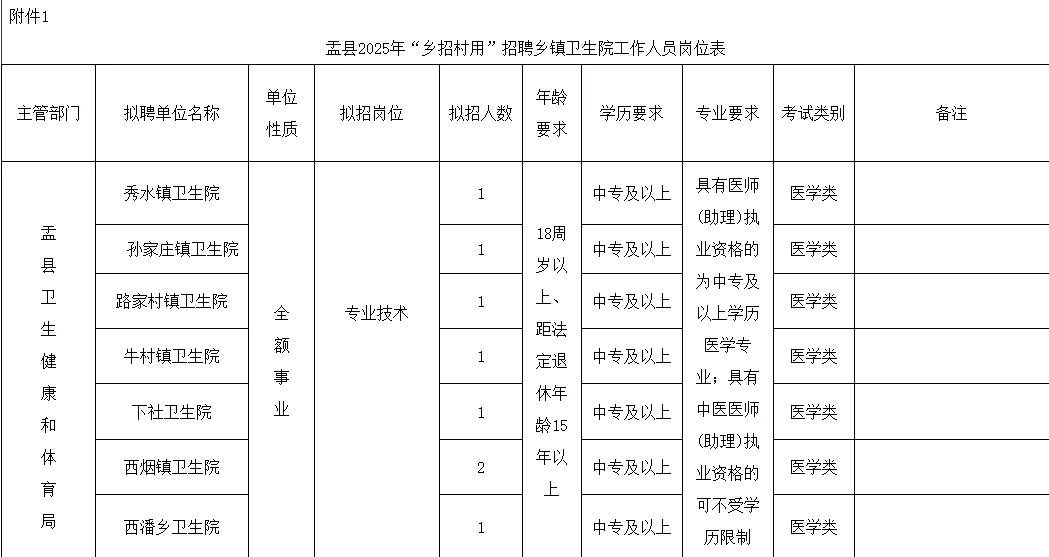 盂县乡招村用招聘啦