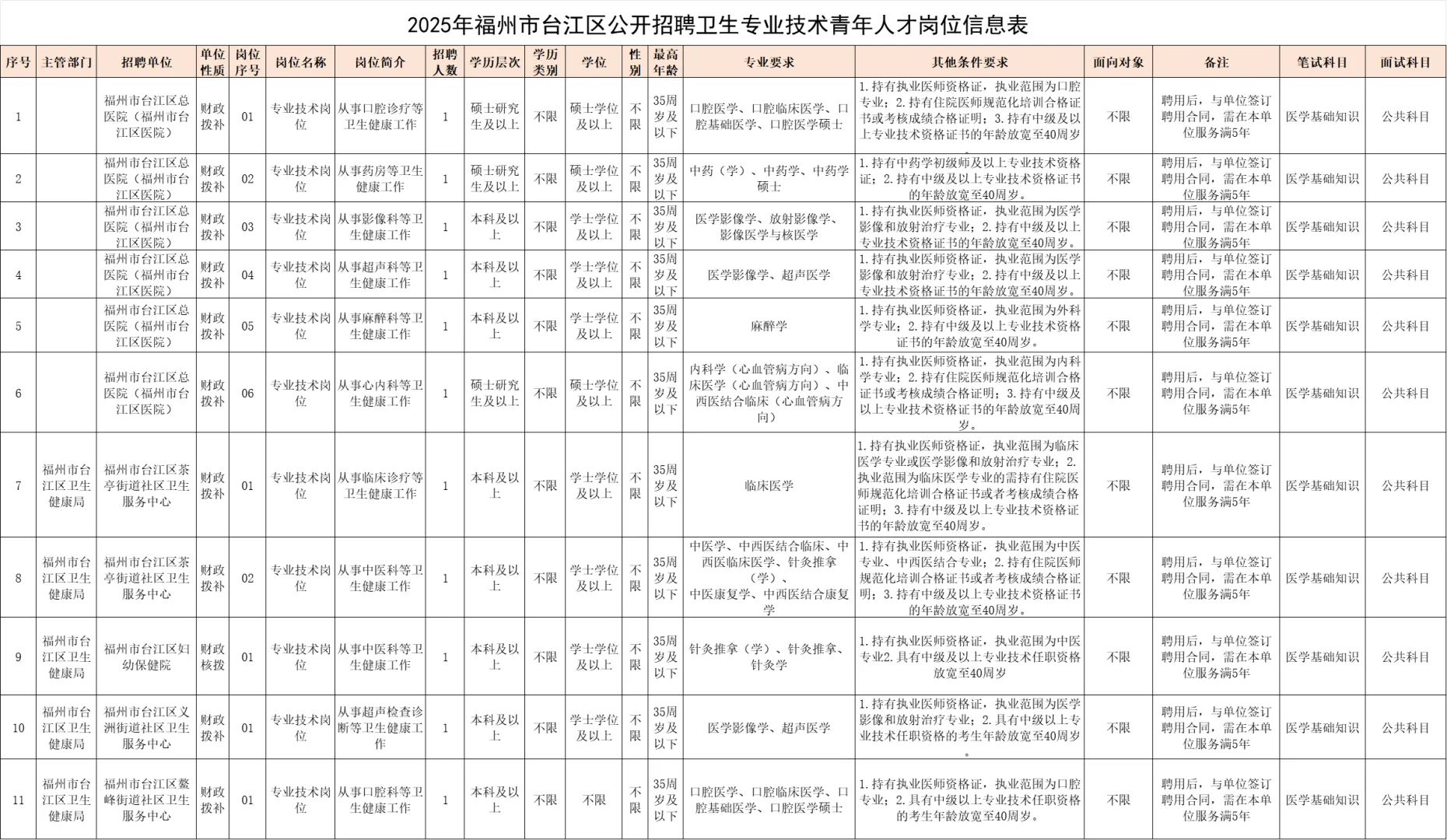 福州事业单位招聘11名编内工作人员