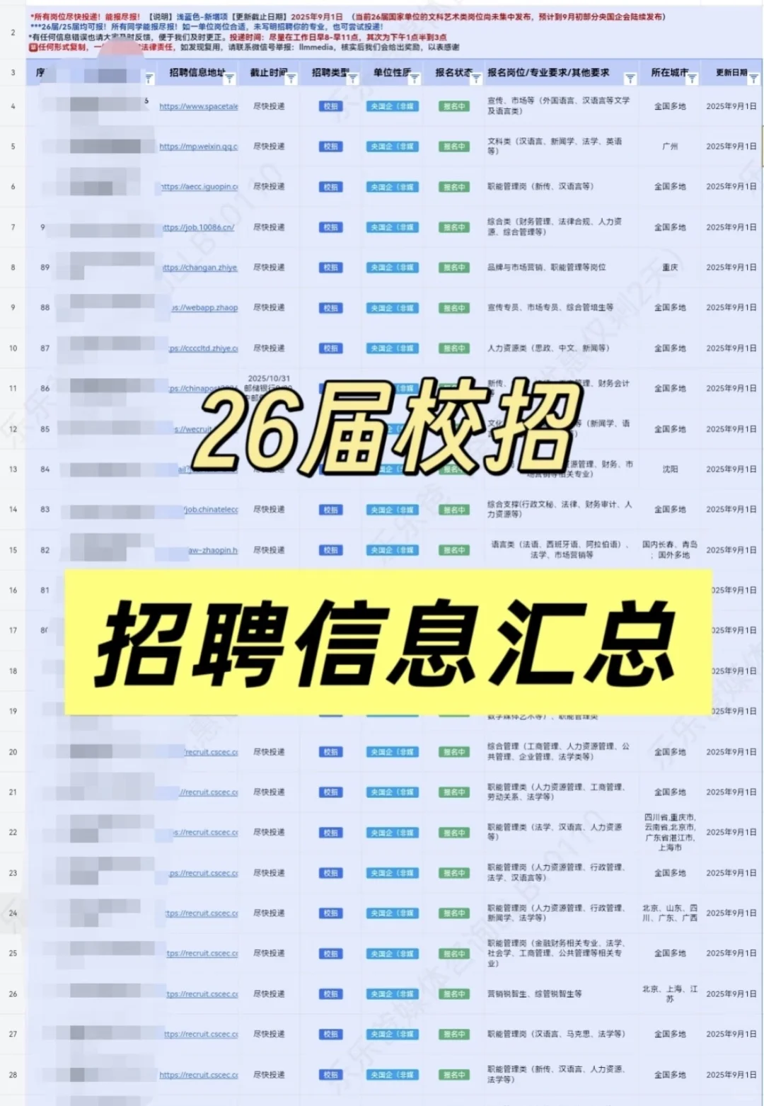 人民日报社的校招岗位表已经公布！！