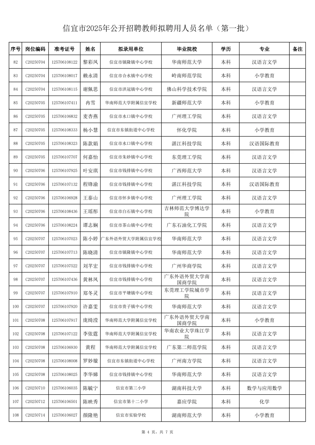 恭喜上岸！2025信宜招聘教师录用人员公示