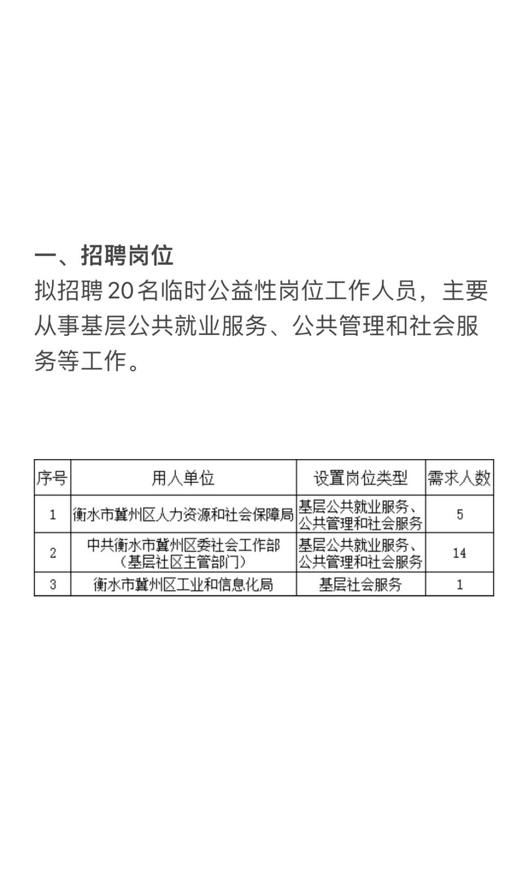 冀州区关于招聘招聘2025年临时公益性岗位人