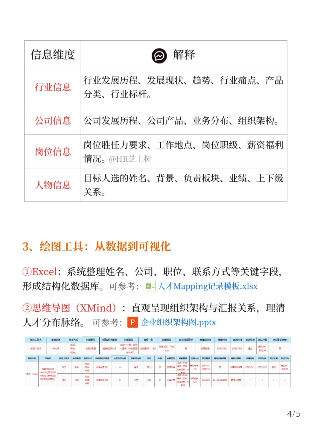 收的简历不合适❓人才Mapping实现招聘逆袭