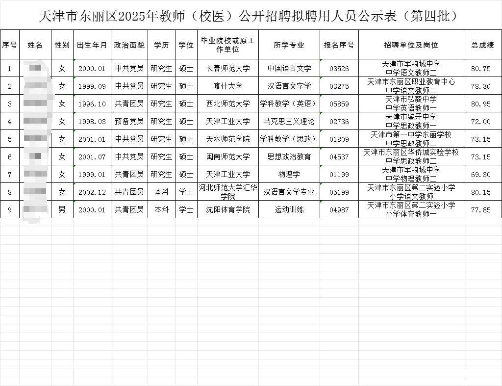 2025年天津市东丽区教师招聘公示（第四批）
