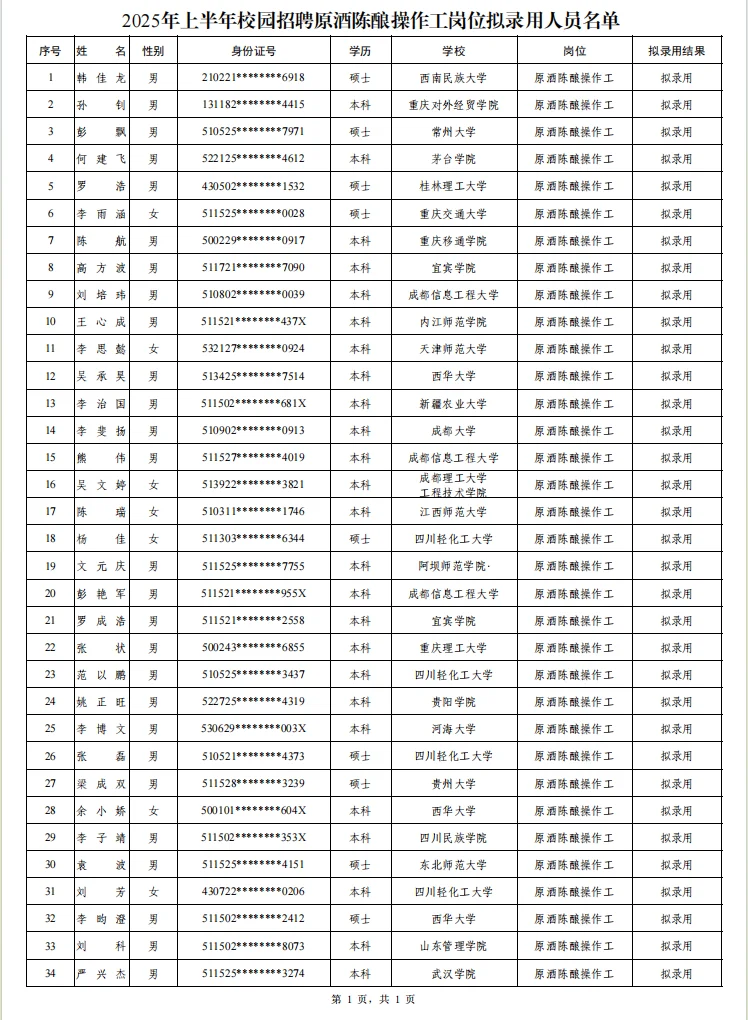 五粮液25上半年校园招聘公示名单