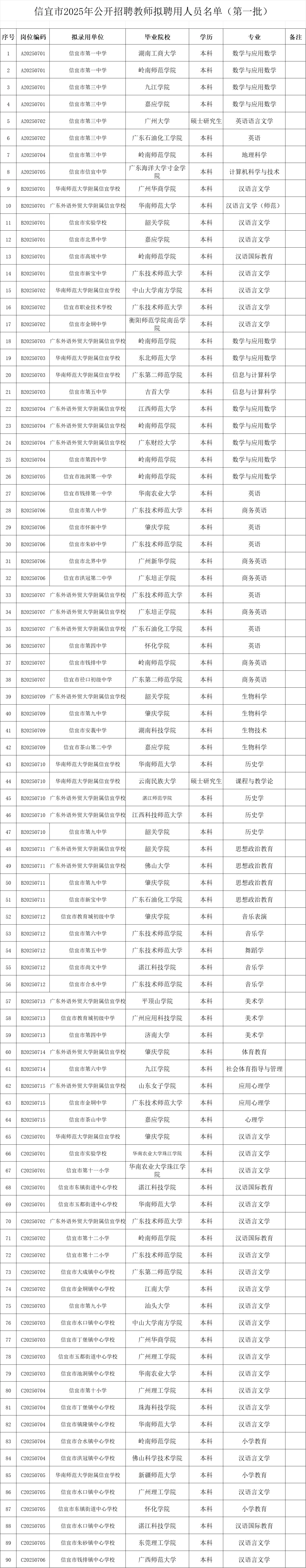 信宜教师第一批公示