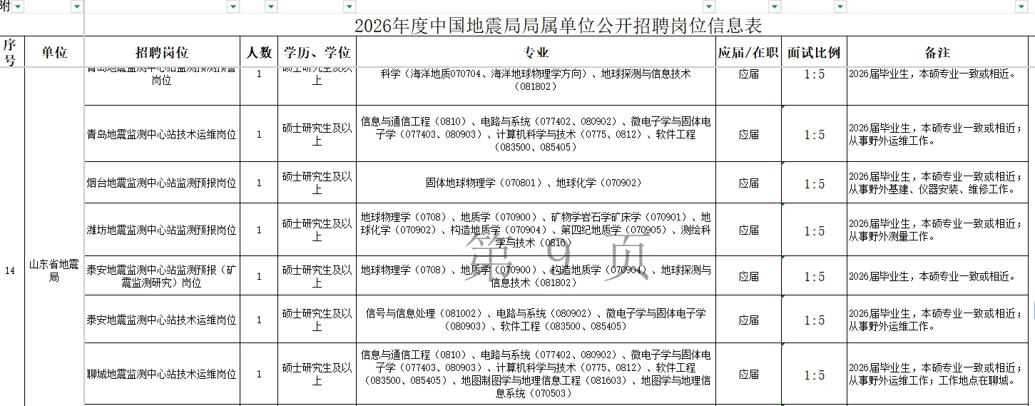 中国地震局2026年度事业单位公开招聘公告 招