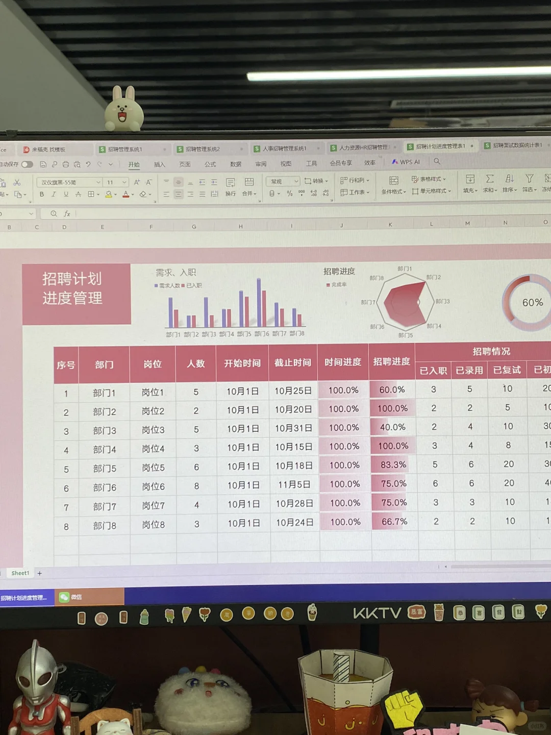 半吊子人事，因为不会做招聘管理系统被辞了