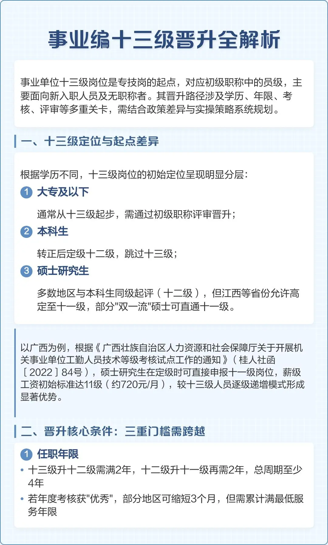 事业编十三级晋升全解析🕵‍♀️