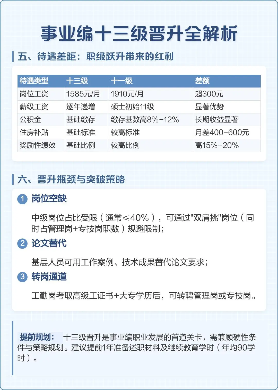 事业编十三级晋升全解析🕵‍♀️