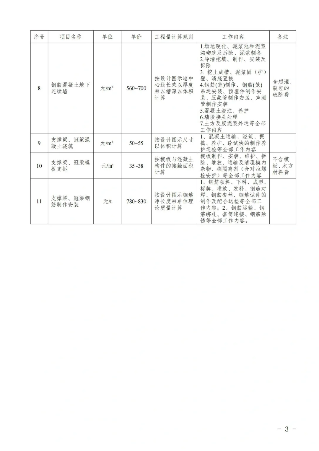 工程造价劳务分包指导价，2024版
