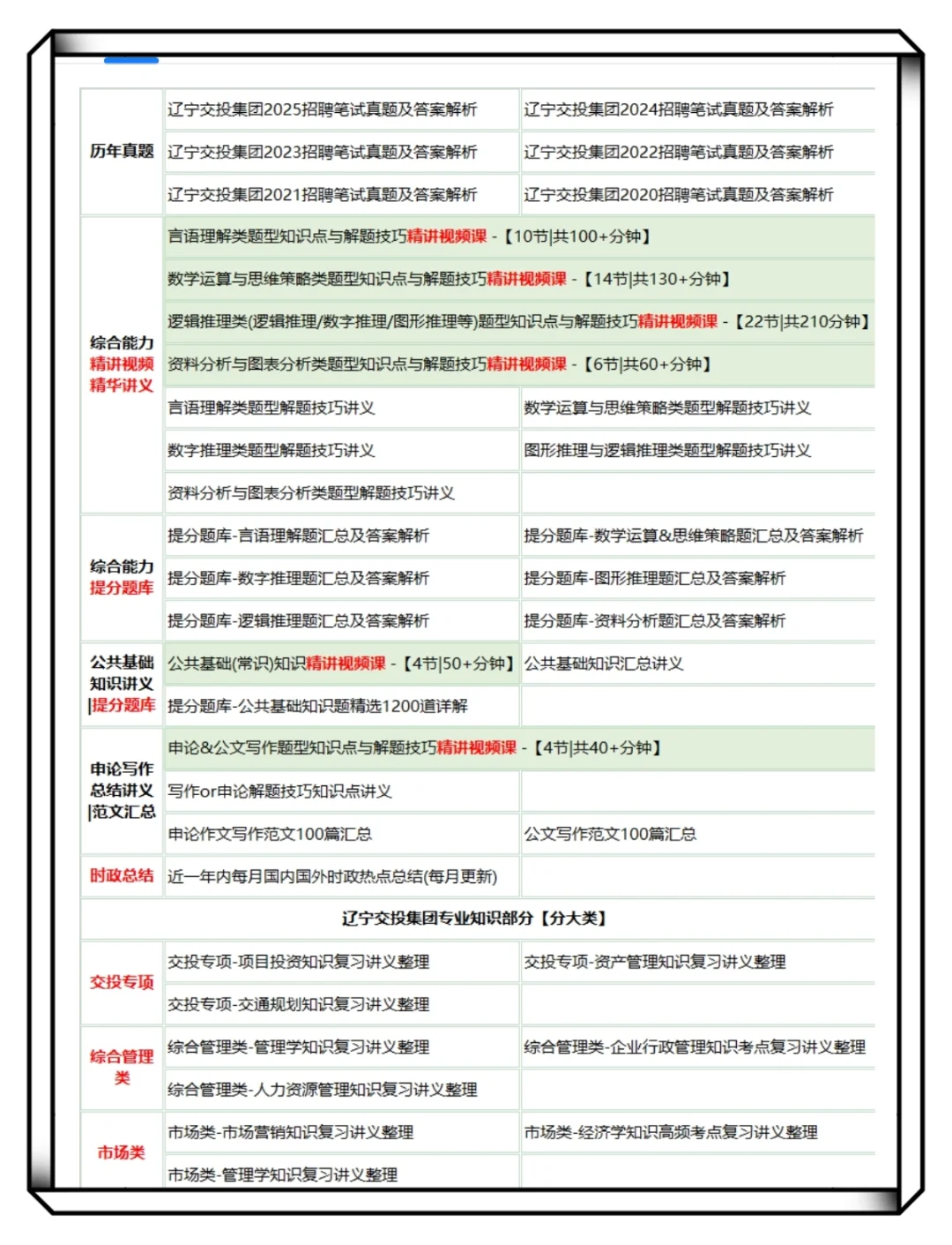 辽宁交投笔试就这几套卷，重复率89%