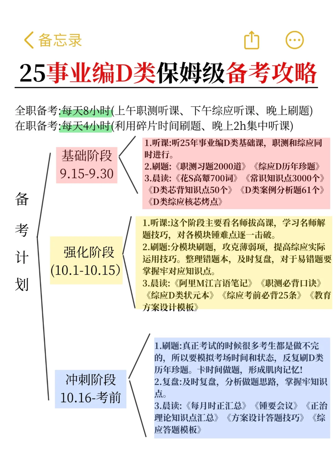 9月15日了，综应D类进度为零的参考去年的我