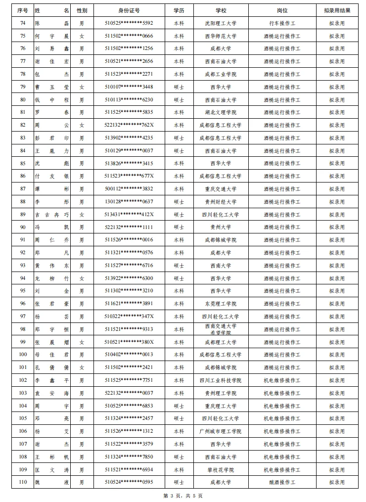 五粮液25上半年校园招聘公示名单