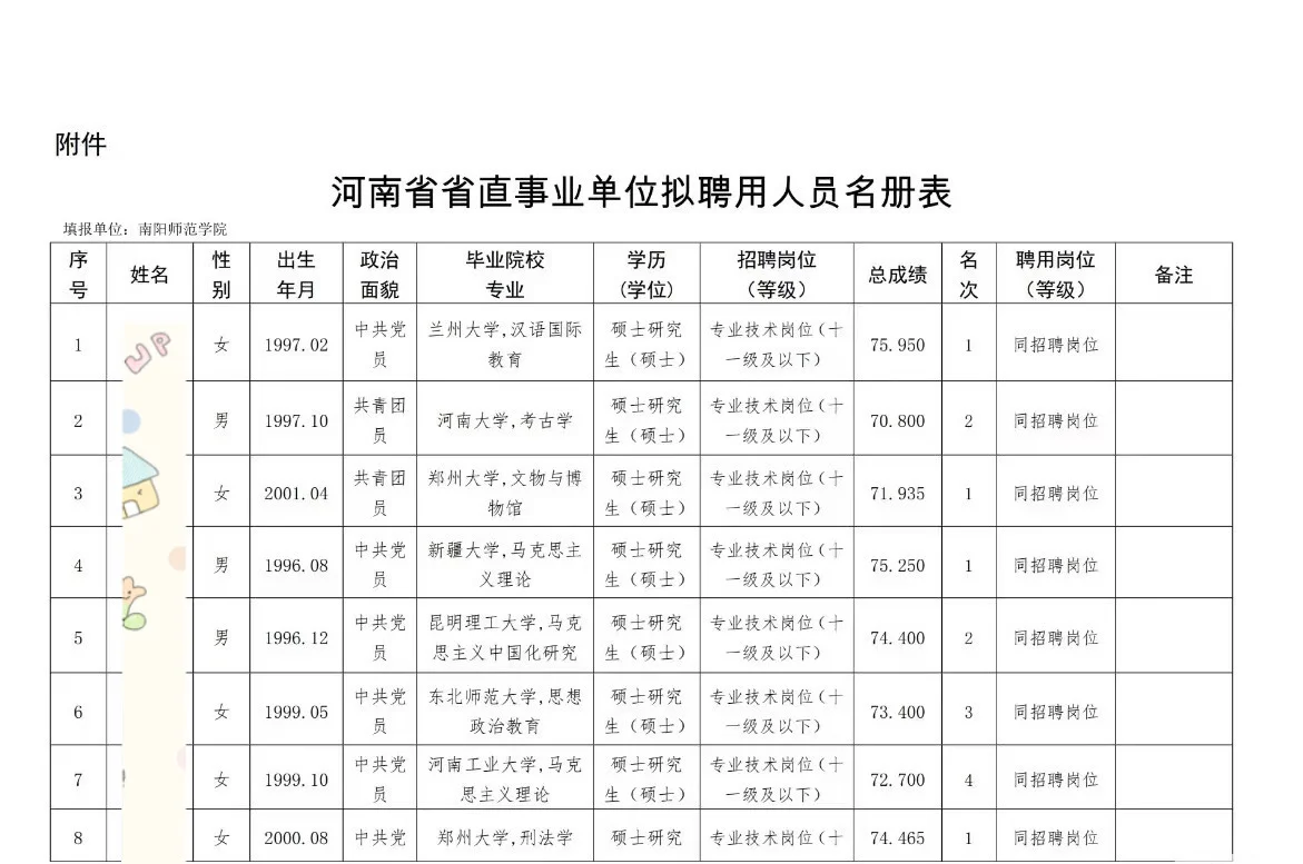 34人！南阳师范学院拟聘人员公示！