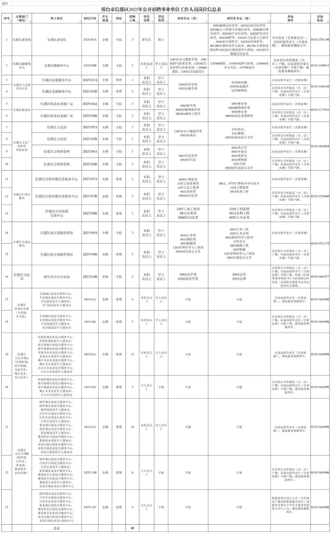 邢台市信都区事业单位，小道消息心疼考生