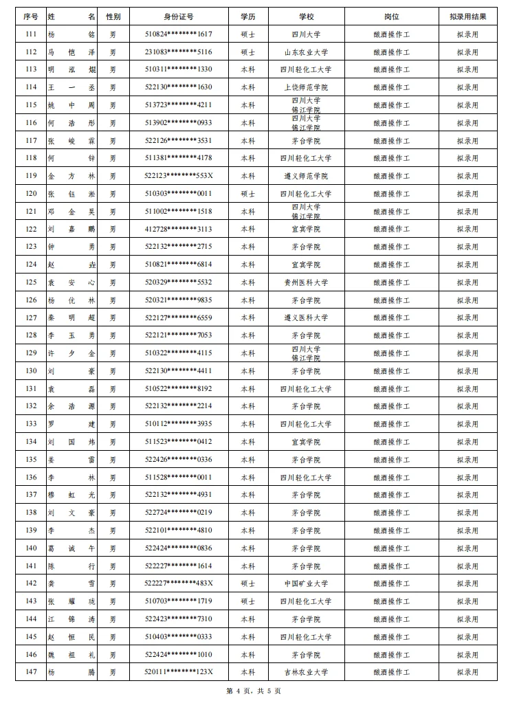 五粮液25上半年校园招聘公示名单