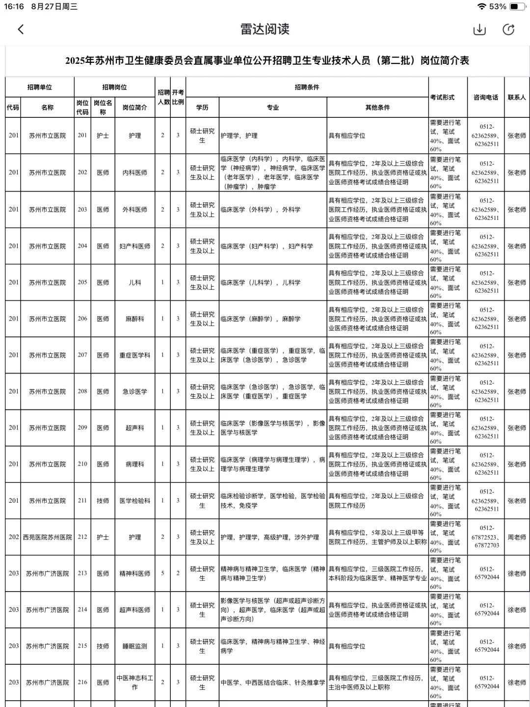 2025年苏州市卫生健康委员会直属事业单位公