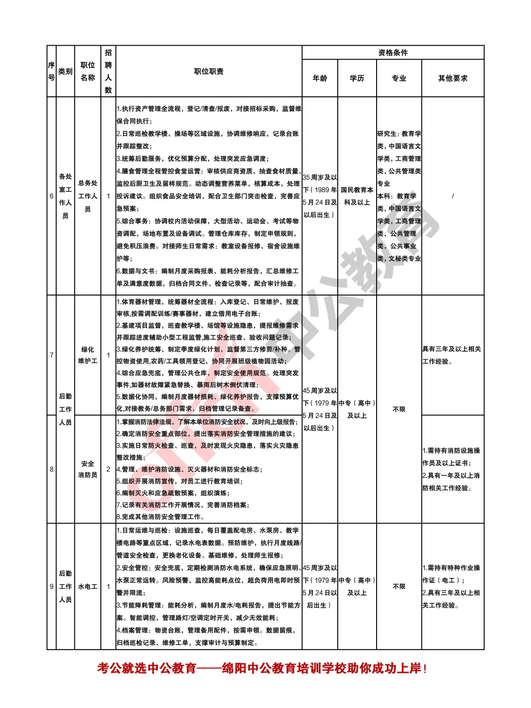 绵阳25年5月三江启航小学招聘工作人员10人