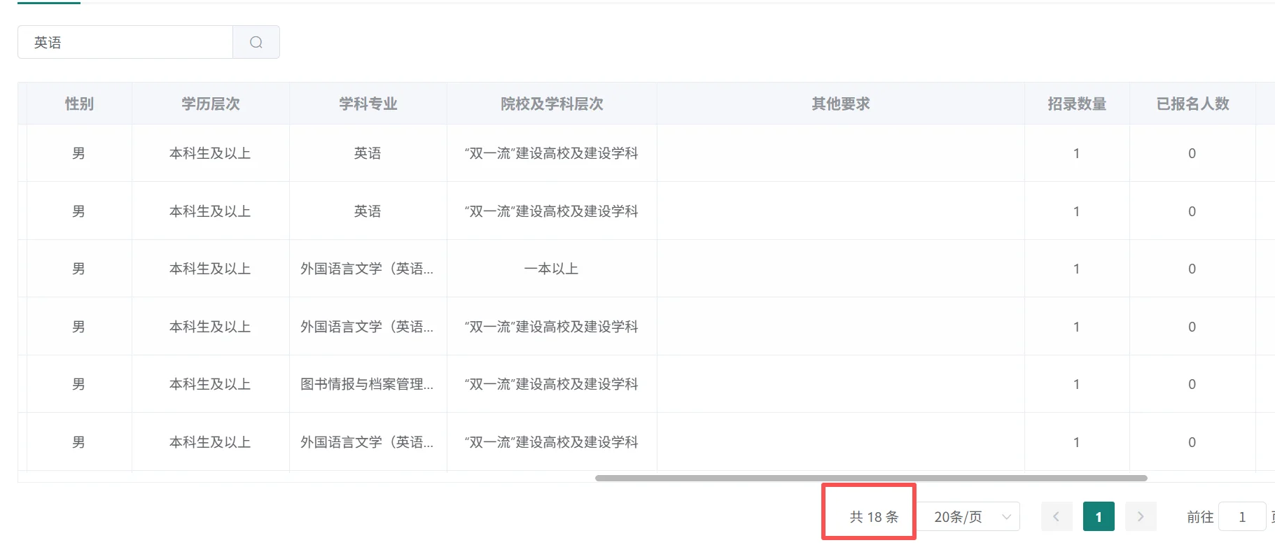 25下半年直招军官中的各人文社科专业