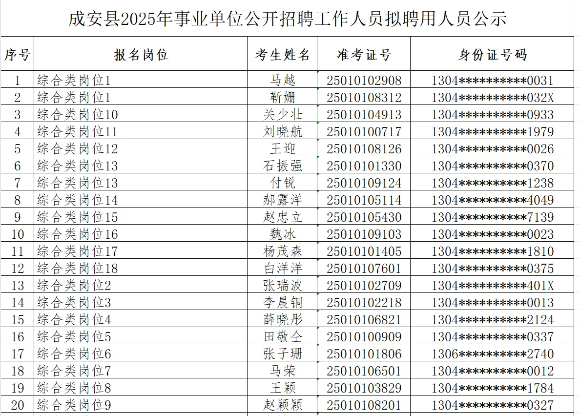 成安县公开招聘事业单位拟聘人员名单