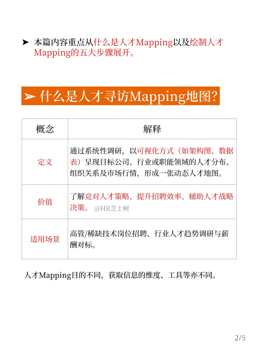 收的简历不合适❓人才Mapping实现招聘逆袭