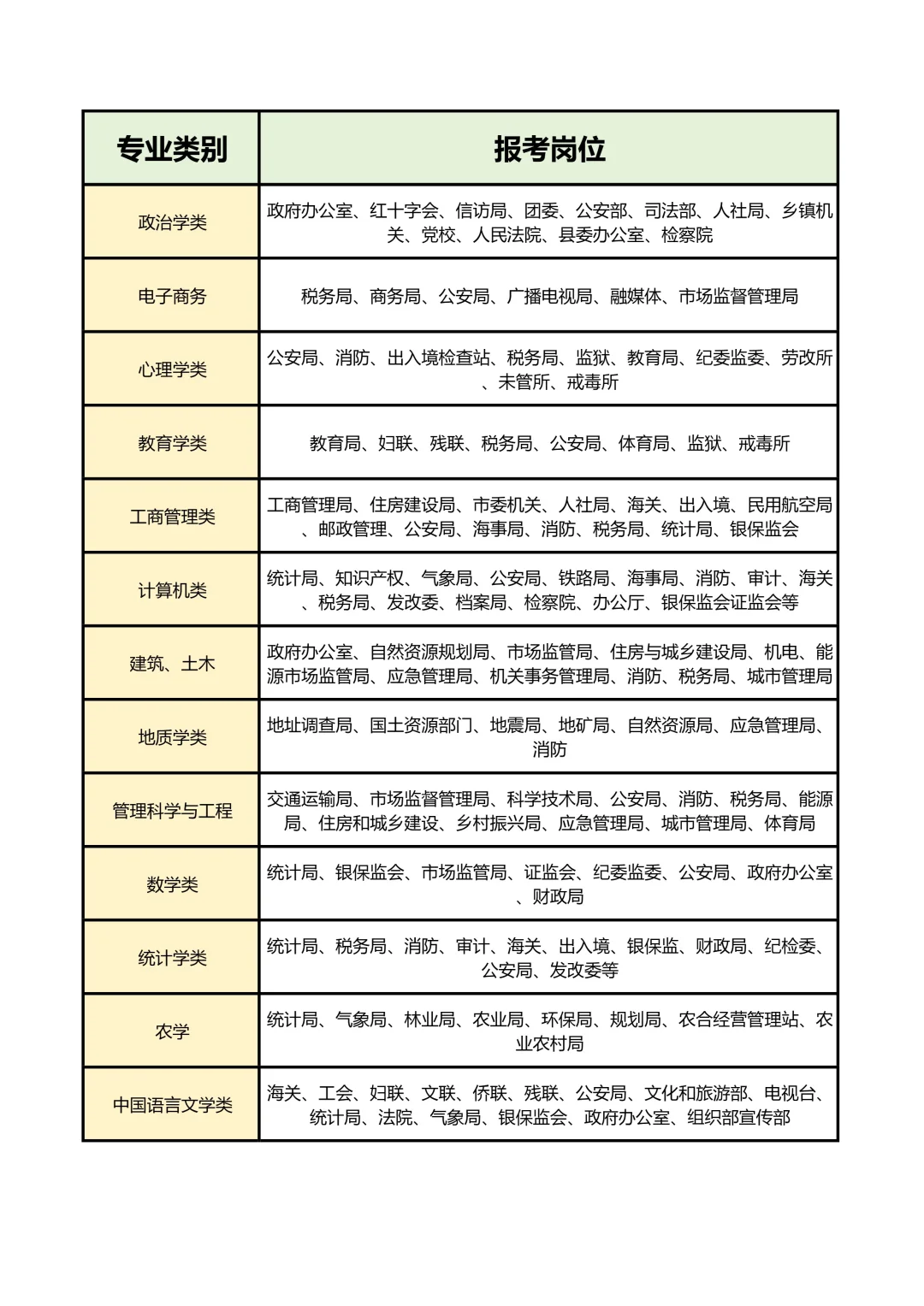 你的专业真的有岗位可报吗
