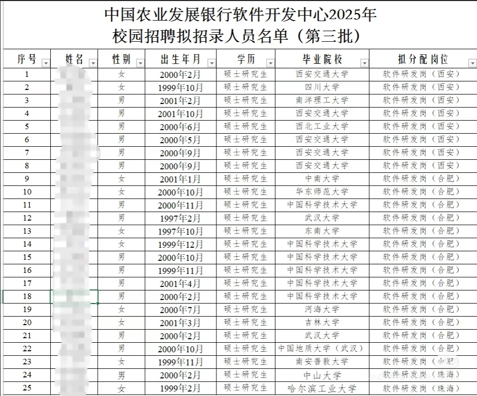 农发行软开缩招(仅合肥80人)，首年26w！