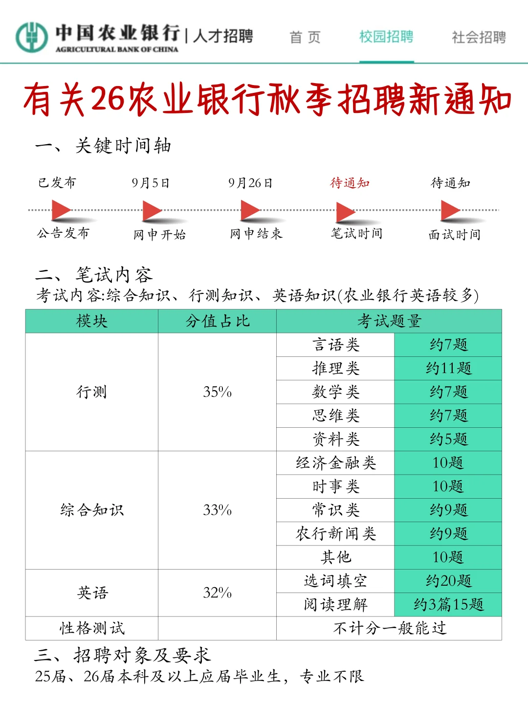 银行招聘而已，你别太老实了