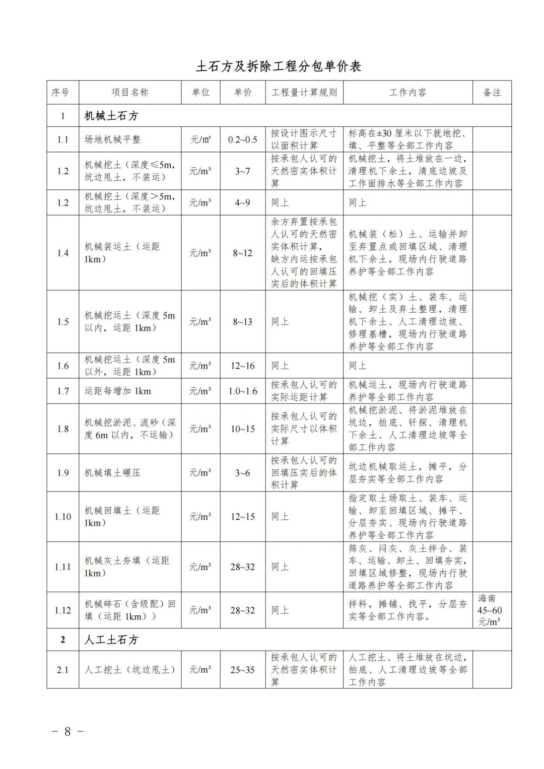 工程造价劳务分包指导价，2024版