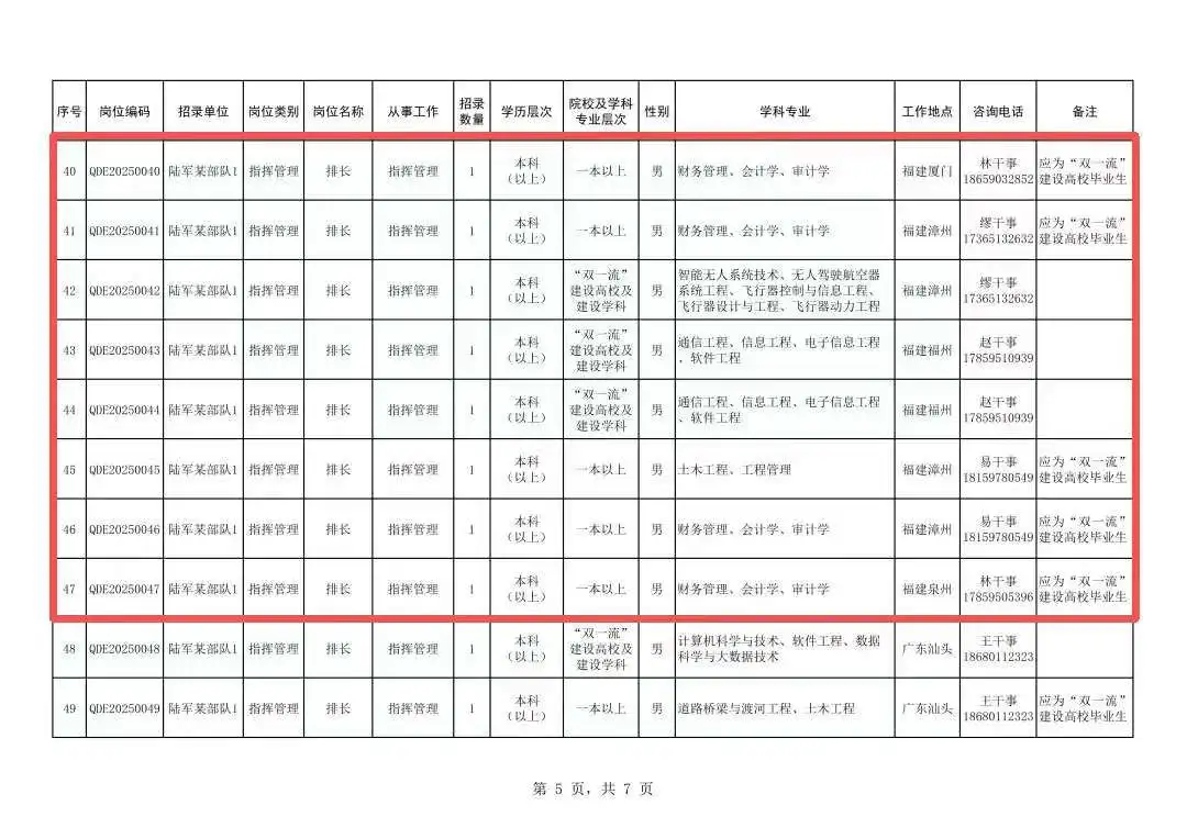 福建多地有岗！陆军、海军直接选拔招录军官