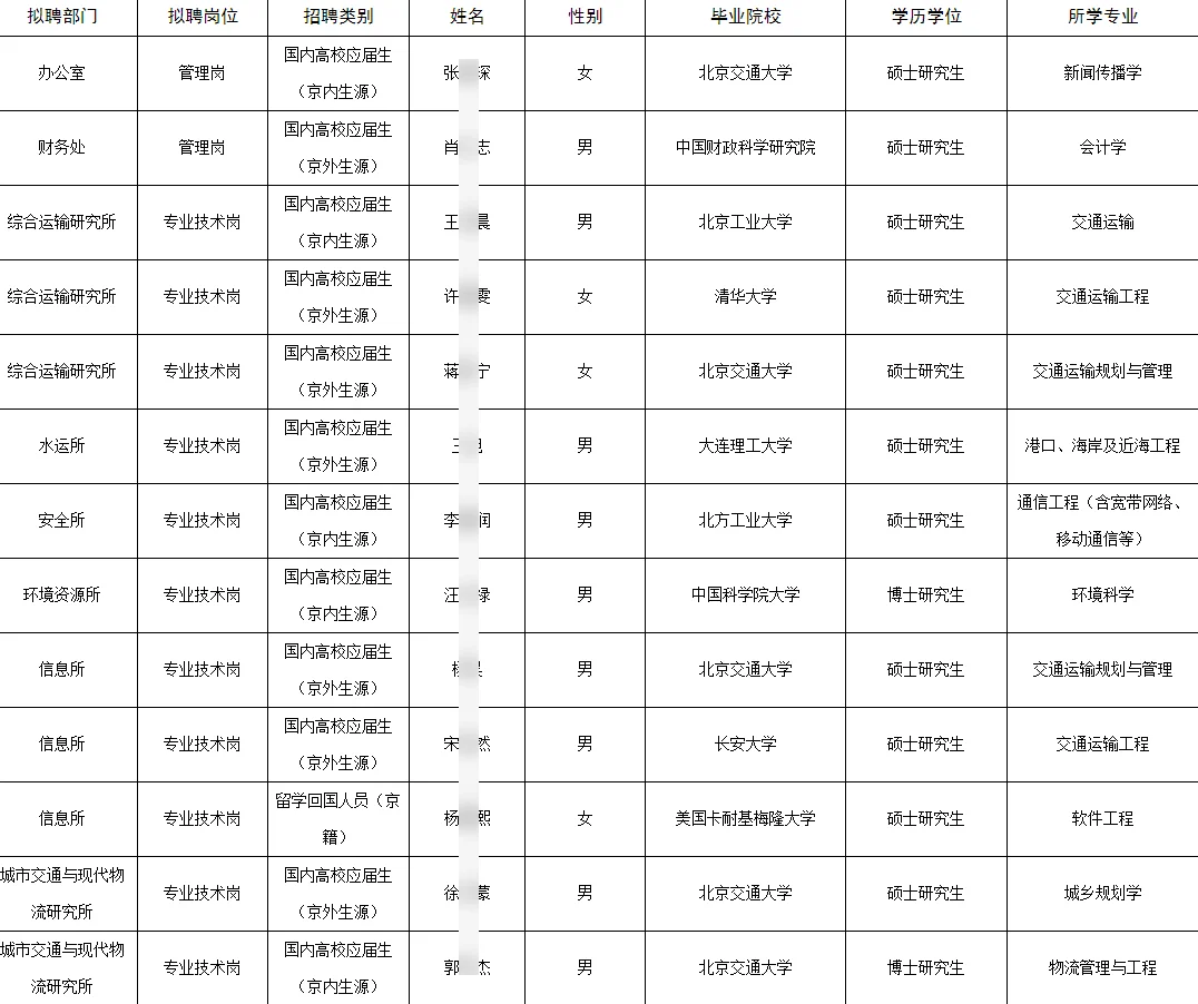 2025交通运输部拟聘用13人公示 恭喜上岸!