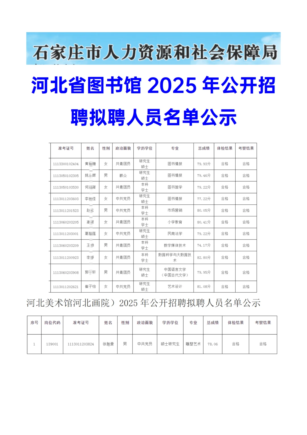 河北省图书馆&美术馆2025招聘拟聘人员名单
