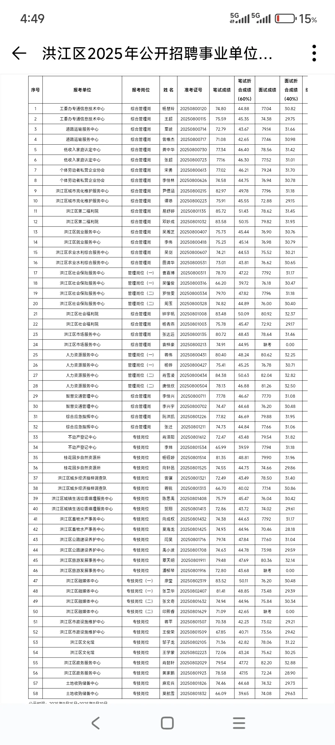 怀化洪江区事业单位成绩公示啦