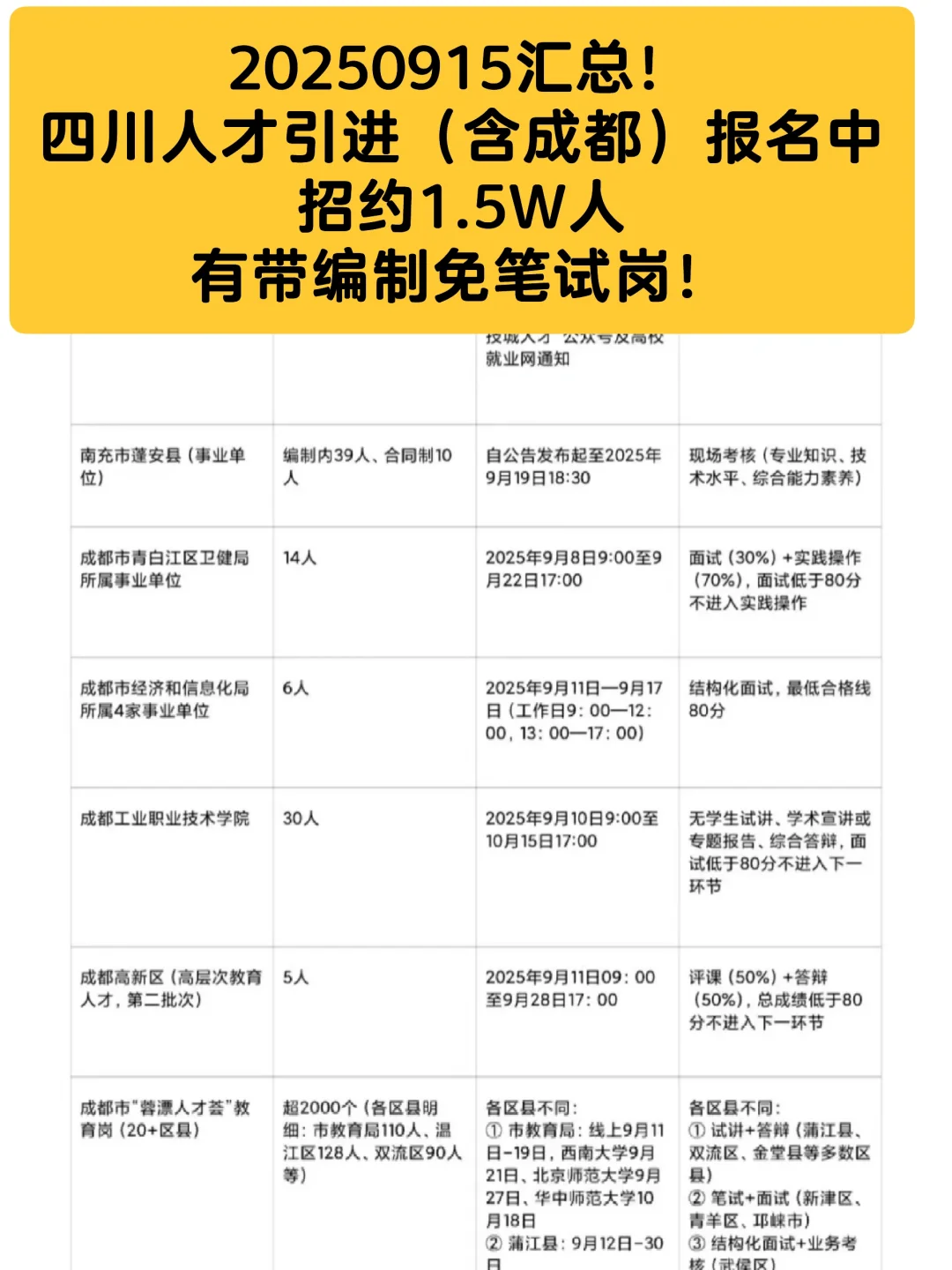 20250915四川人才引进（含成都）汇总一波