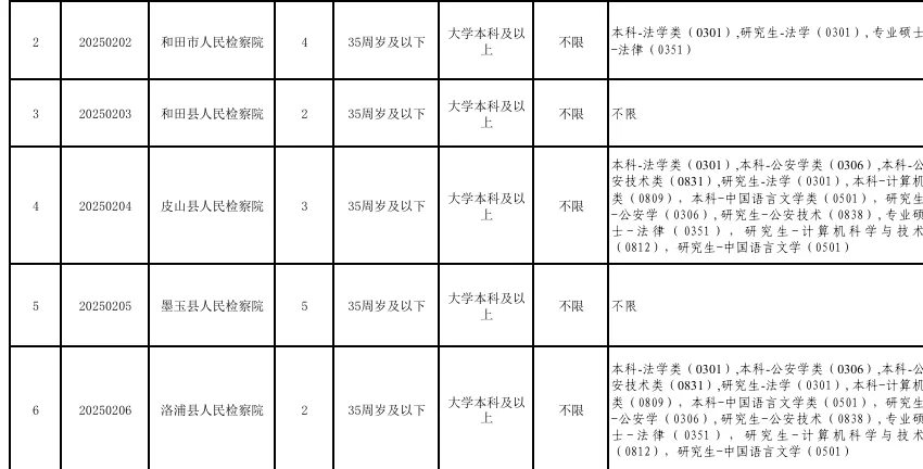 和田地区法院、检察院招聘书记员40人