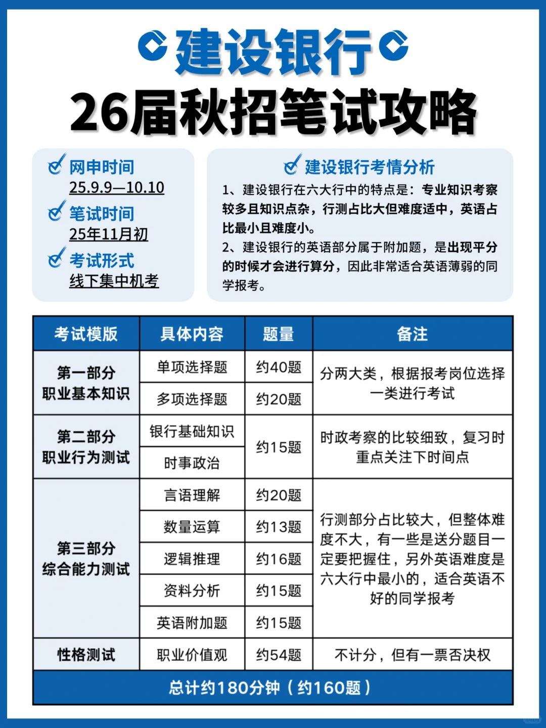 26届建设银行秋招笔试正确打开方式get✅